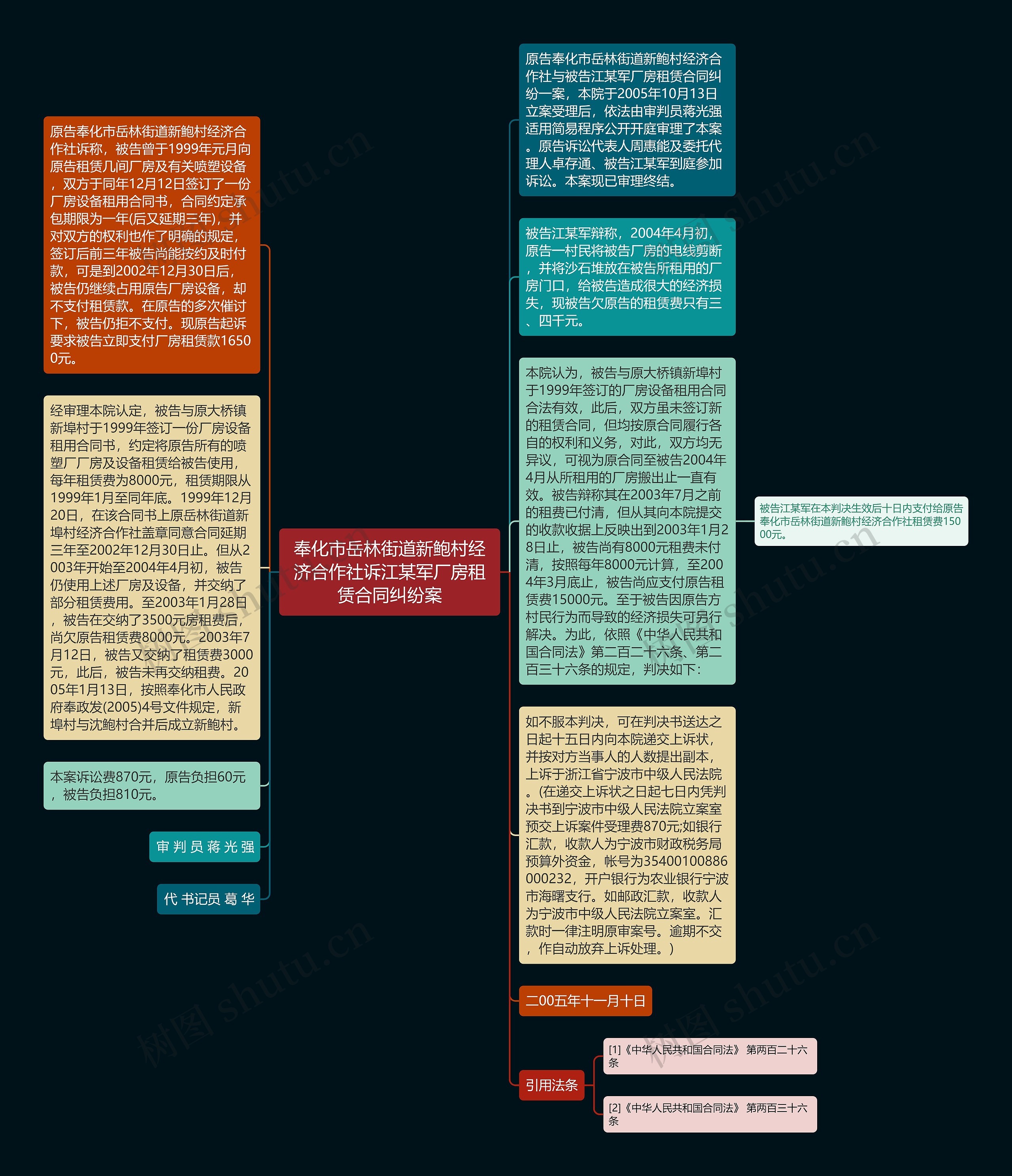 奉化市岳林街道新鲍村经济合作社诉江某军厂房租赁合同纠纷案