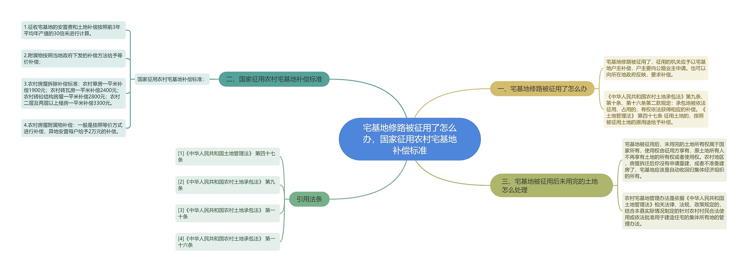 宅基地修路被征用了怎么办,国家征用农村宅基地补偿标准 宅基地修路被征用了怎么办,国家征用农村宅基地补偿标准