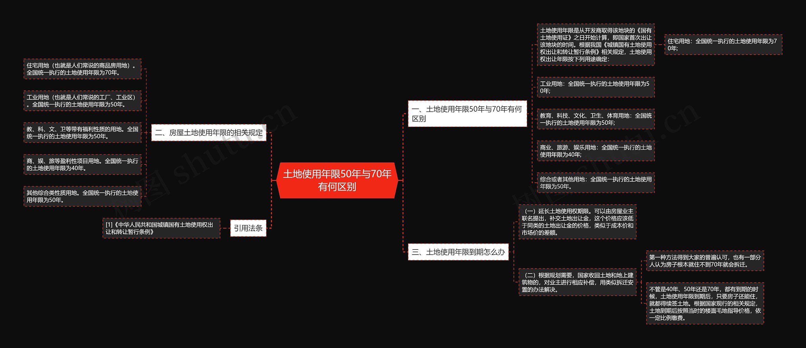 土地使用年限50年与70年有何区别 土地使用年限50年与70年有何区别