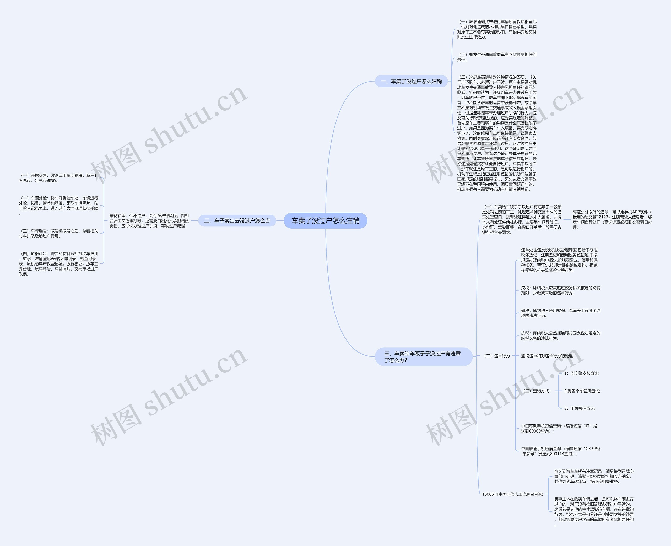 车卖了没过户怎么注销思维导图