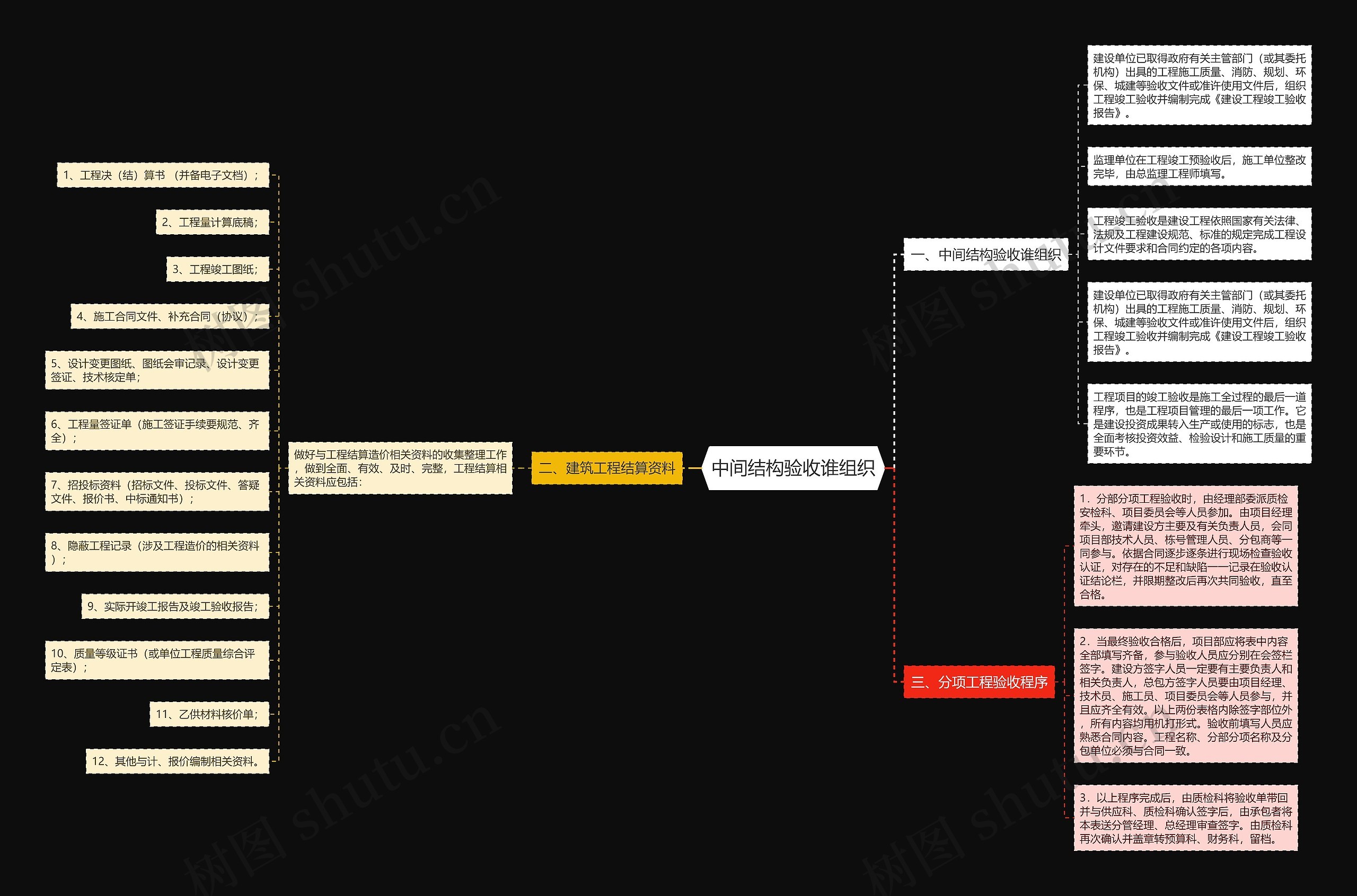 中间结构验收谁组织 中间结构验收谁组织