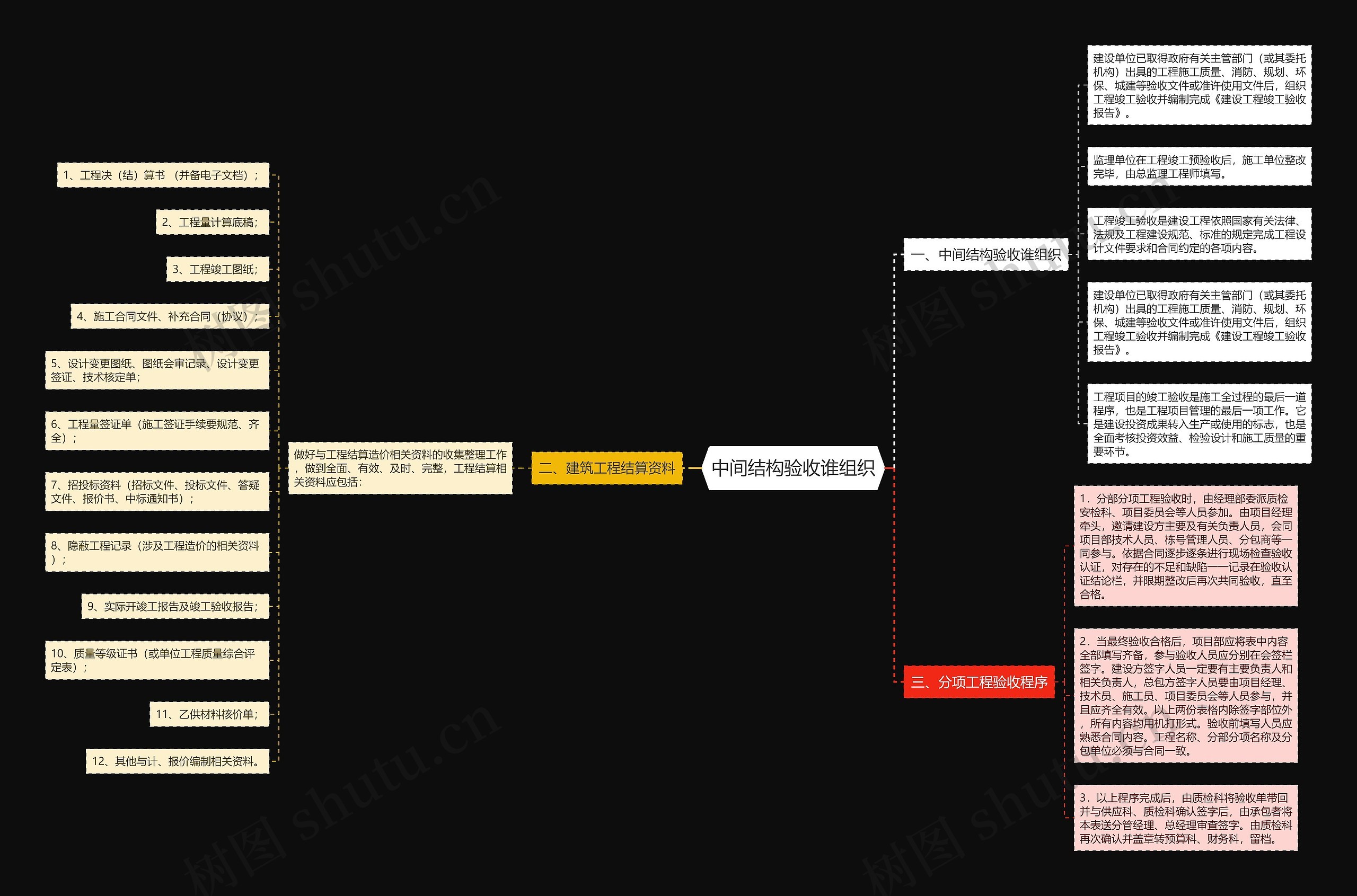 中间结构验收谁组织思维导图