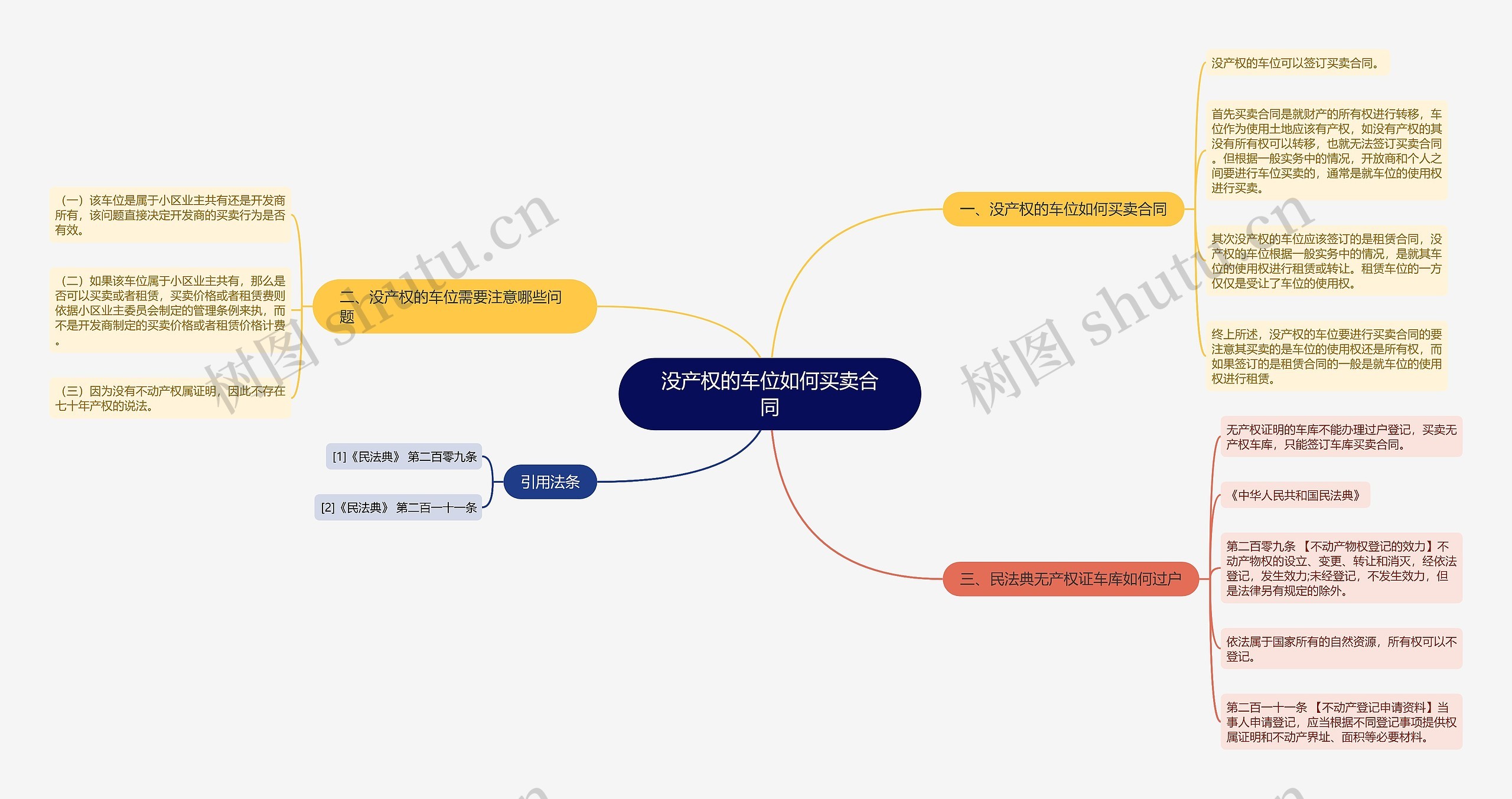 没产权的车位如何买卖合同