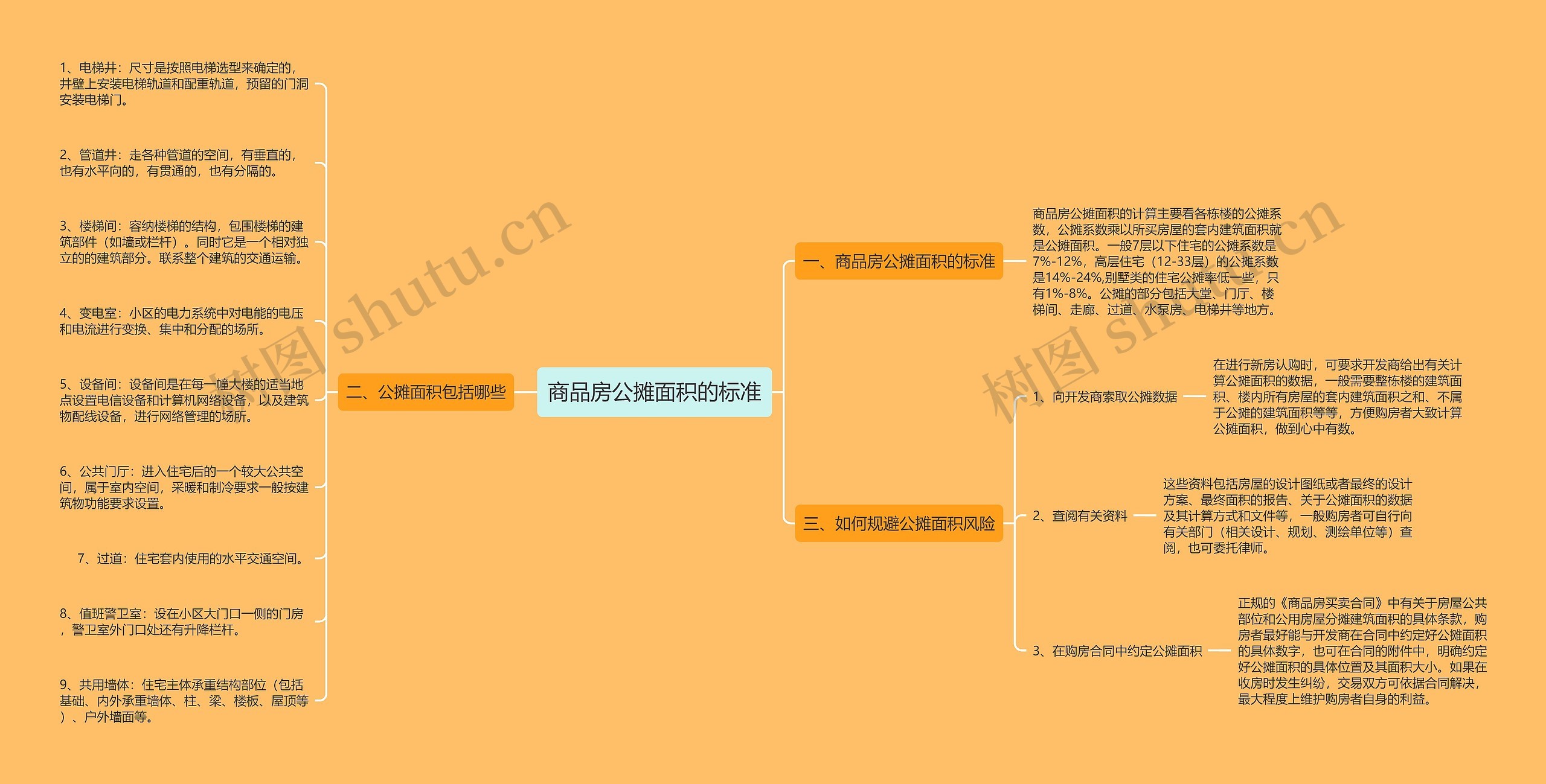 商品房公摊面积的标准