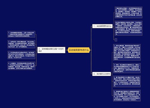 买店铺需要考虑什么