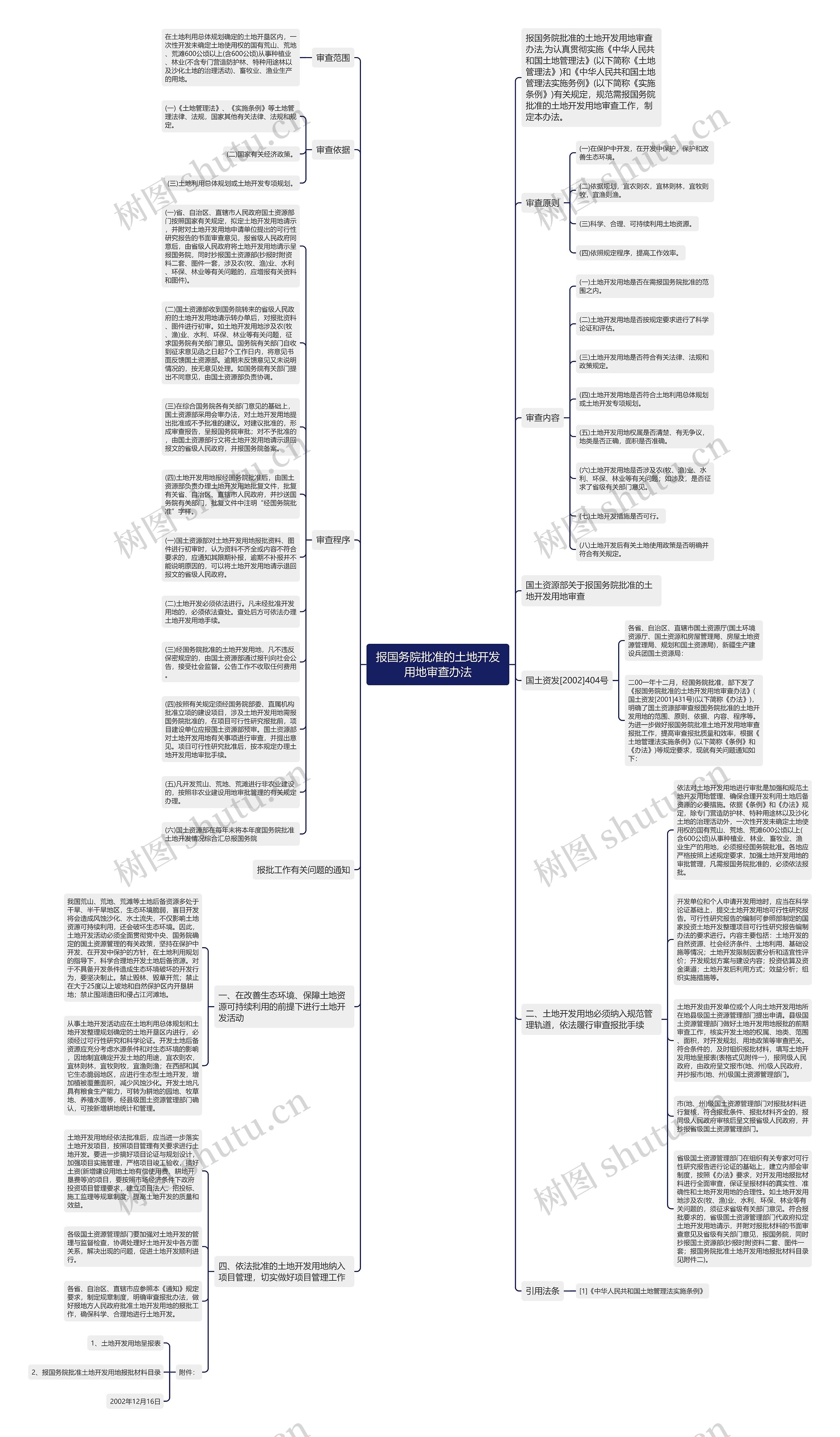 报国务院批准的土地开发用地审查办法思维导图