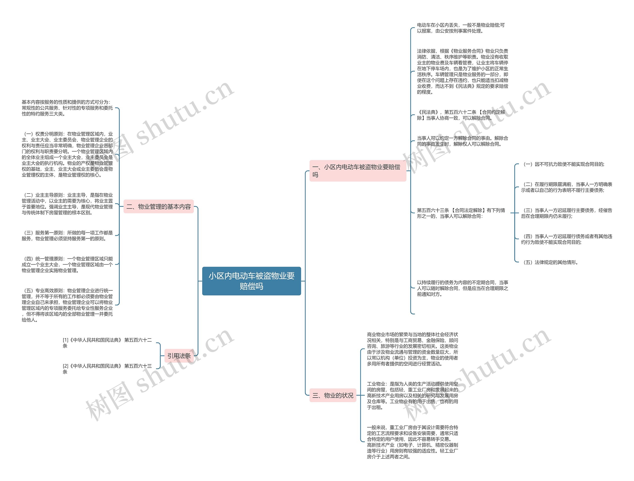 小区内电动车被盗物业要赔偿吗 小区内电动车被盗物业要赔偿吗