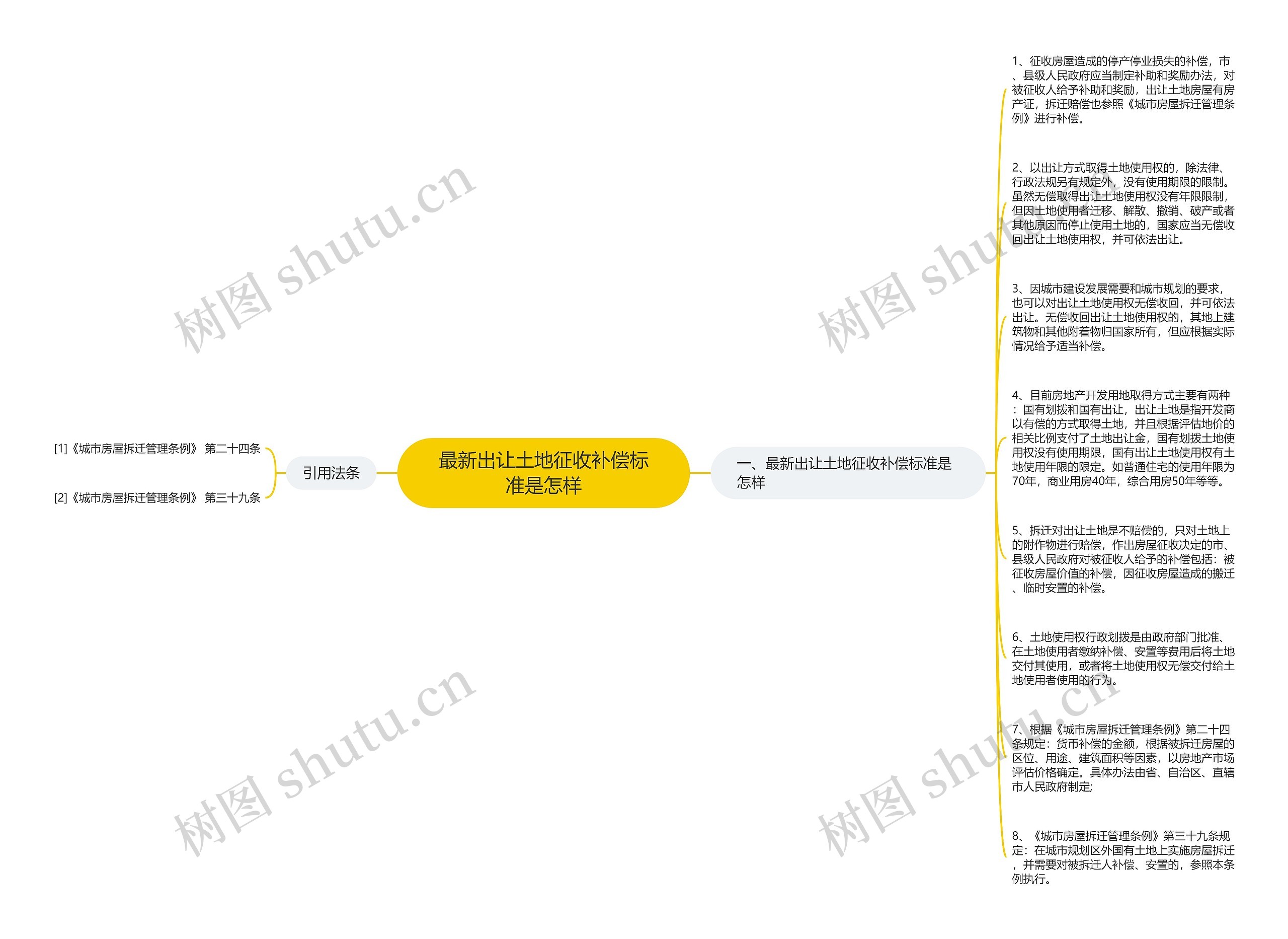 最新出让土地征收补偿标准是怎样