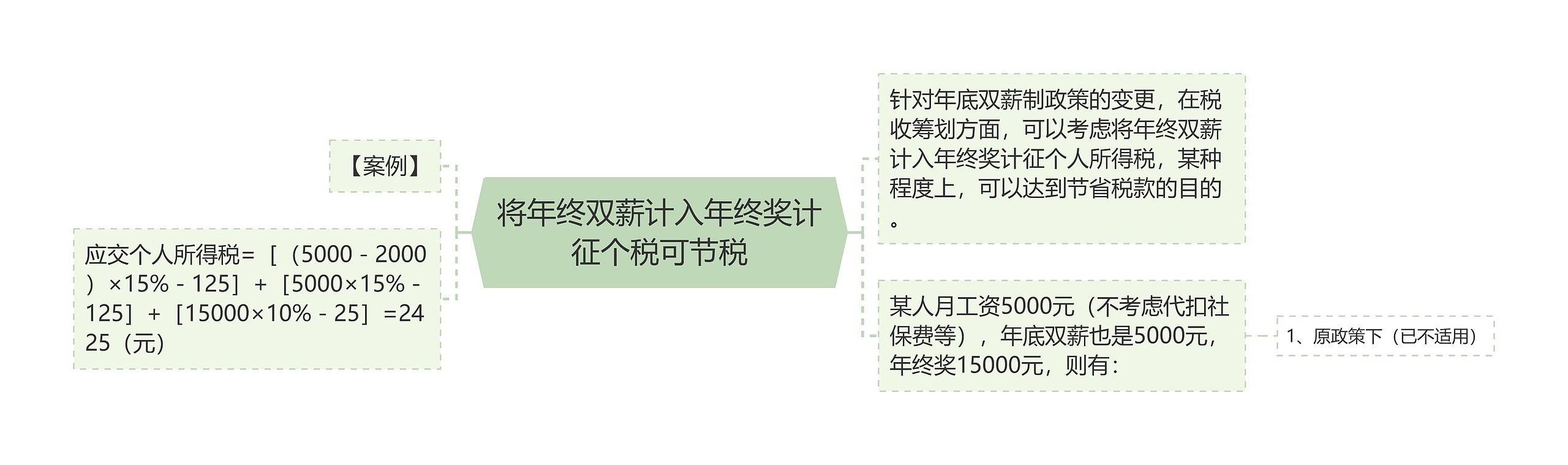 将年终双薪计入年终奖计征个税可节税 将年终双薪计入年终奖计征个税可节税