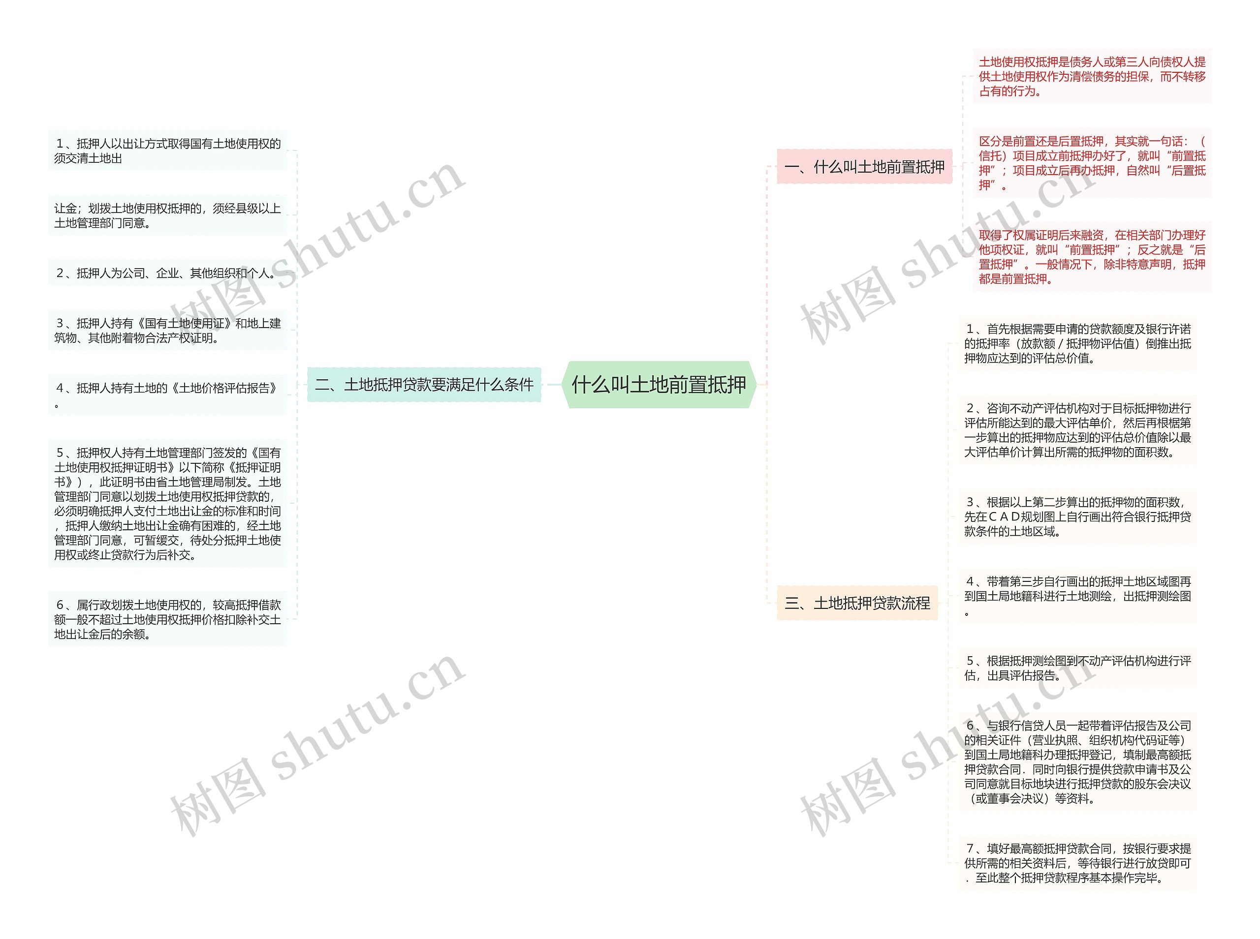 什么叫土地前置抵押思维导图