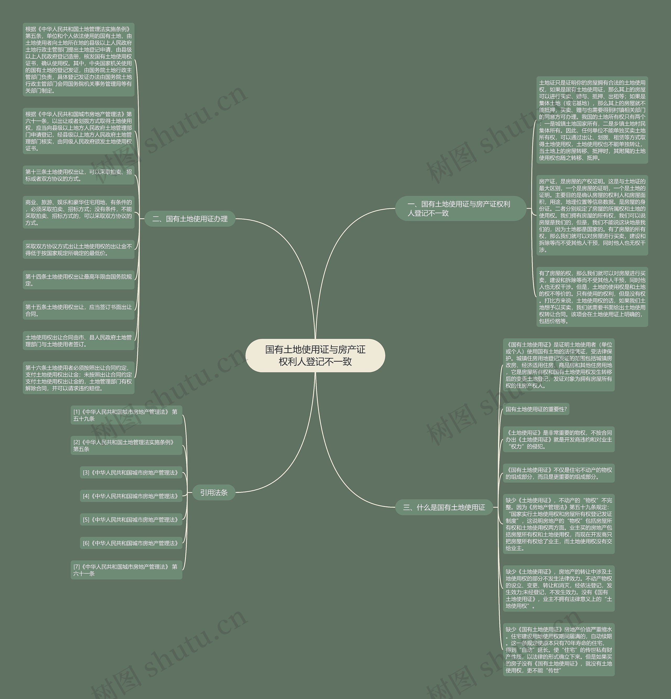 国有土地使用证与房产证权利人登记不一致 国有土地使用证与房产证权利人登记不一致