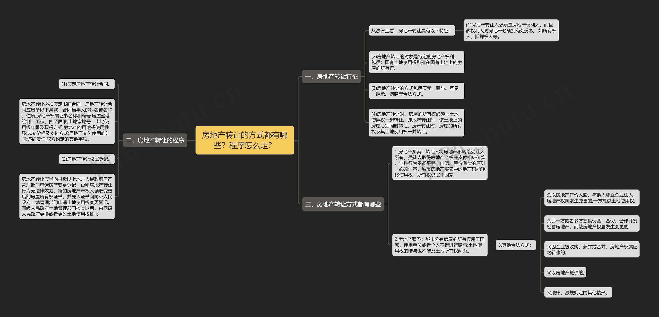 房地产转让的方式都有哪些？程序怎么走？思维导图