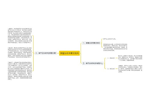 房屋加名字要交税吗