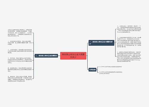 房改房土地出让金大概要交多少