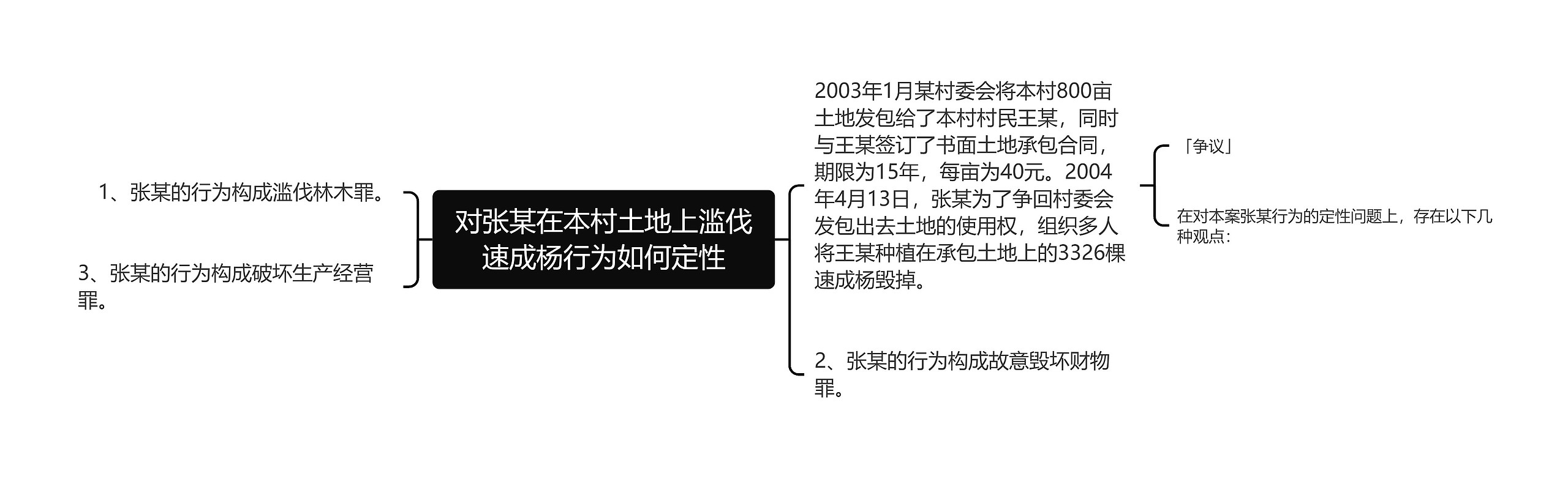 对张某在本村土地上滥伐速成杨行为如何定性