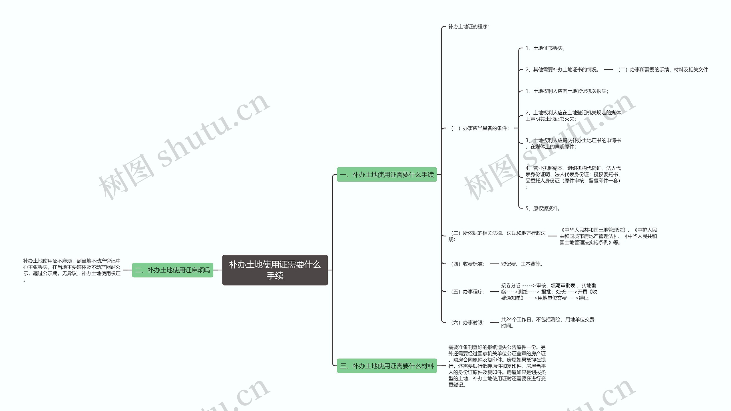 补办土地使用证需要什么手续思维导图