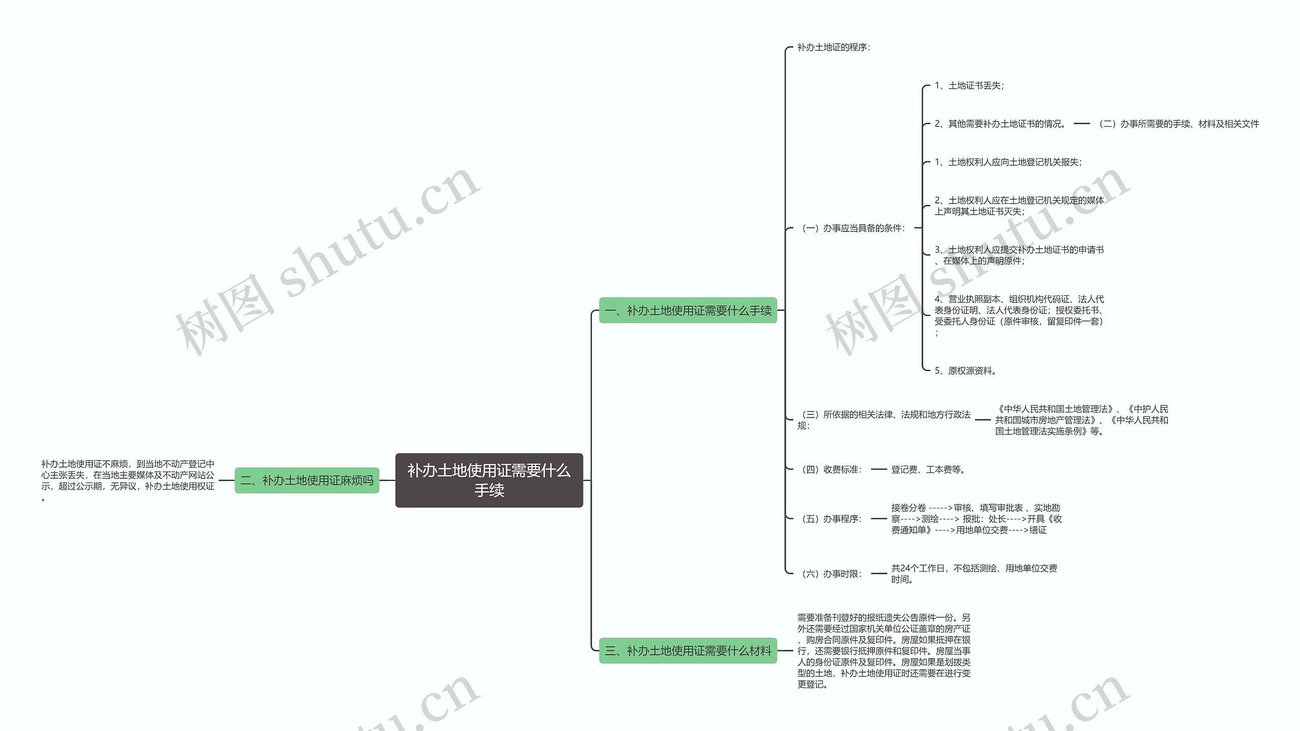 补办土地使用证需要什么手续 补办土地使用证需要什么手续
