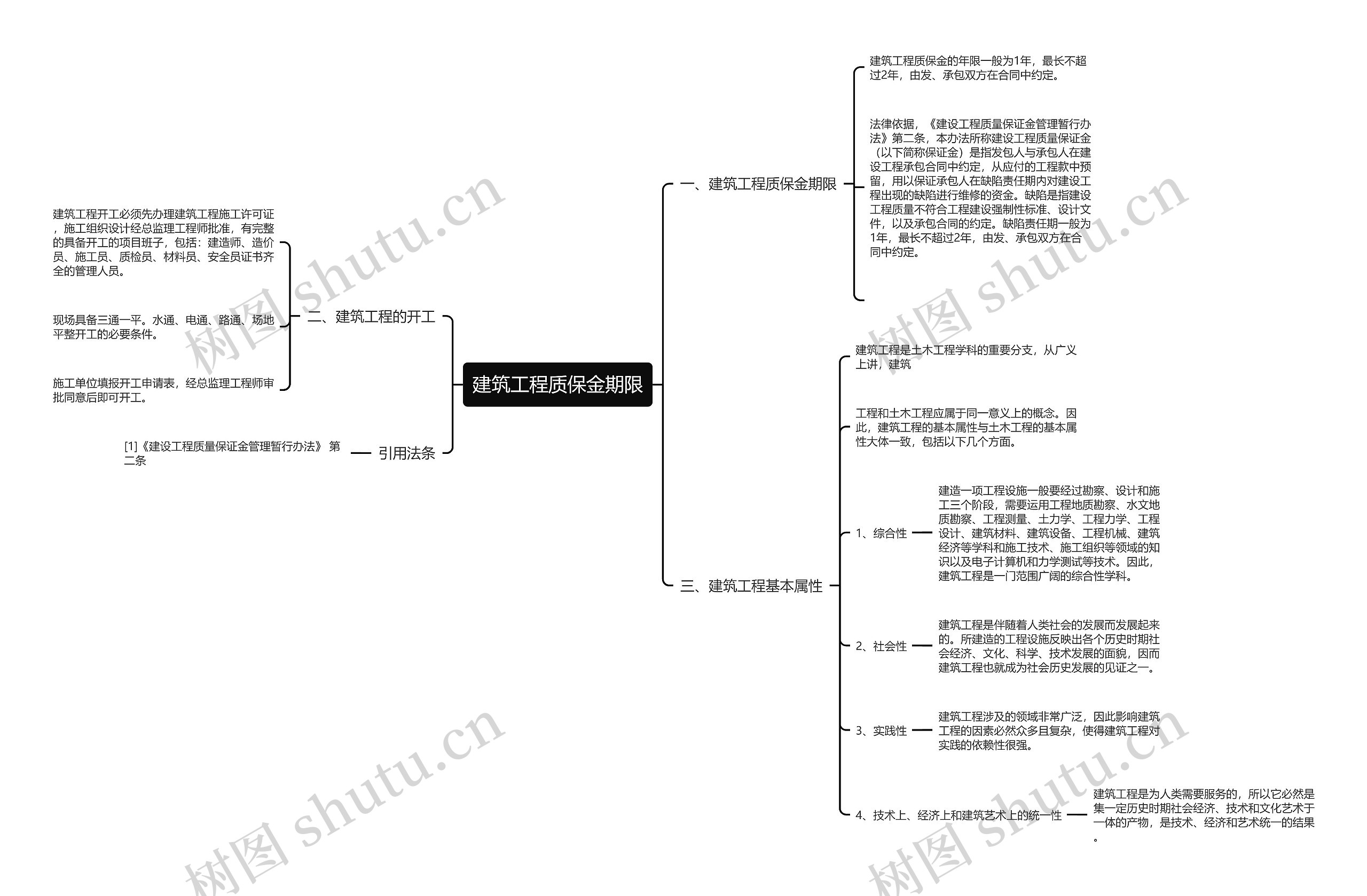 建筑工程质保金期限思维导图