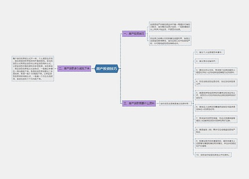 房产投资技巧