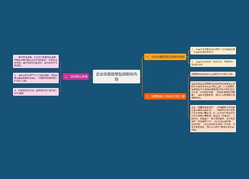 企业优惠政策包括哪些内容