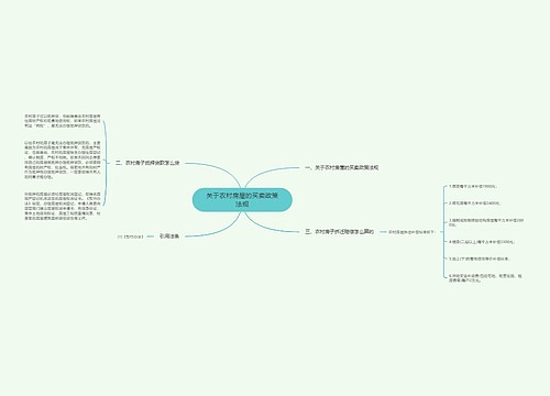 关于农村房屋的买卖政策法规