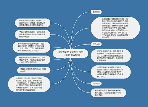 消费者如何买好全装修房　三阶段加以控制