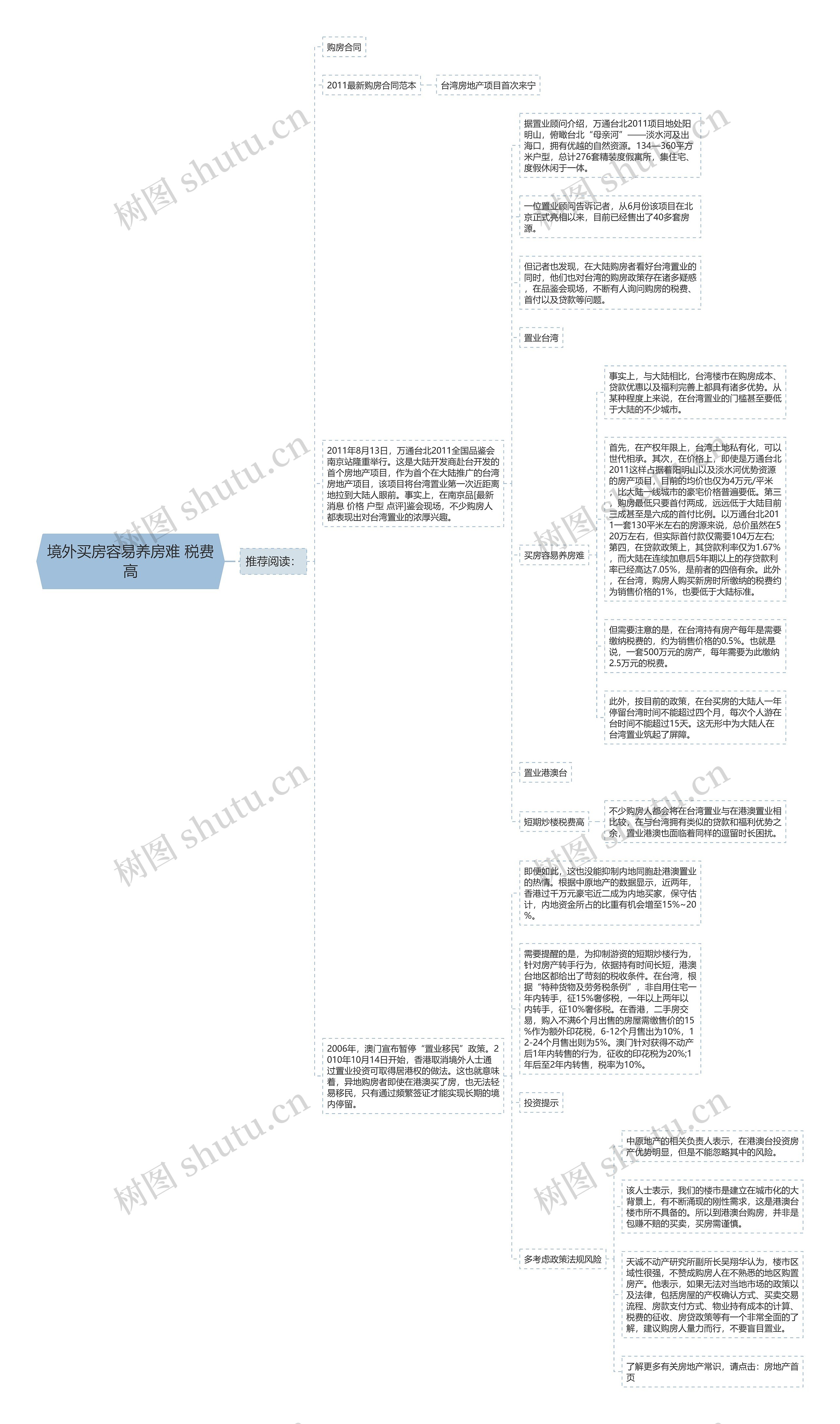 境外买房容易养房难 税费高思维导图