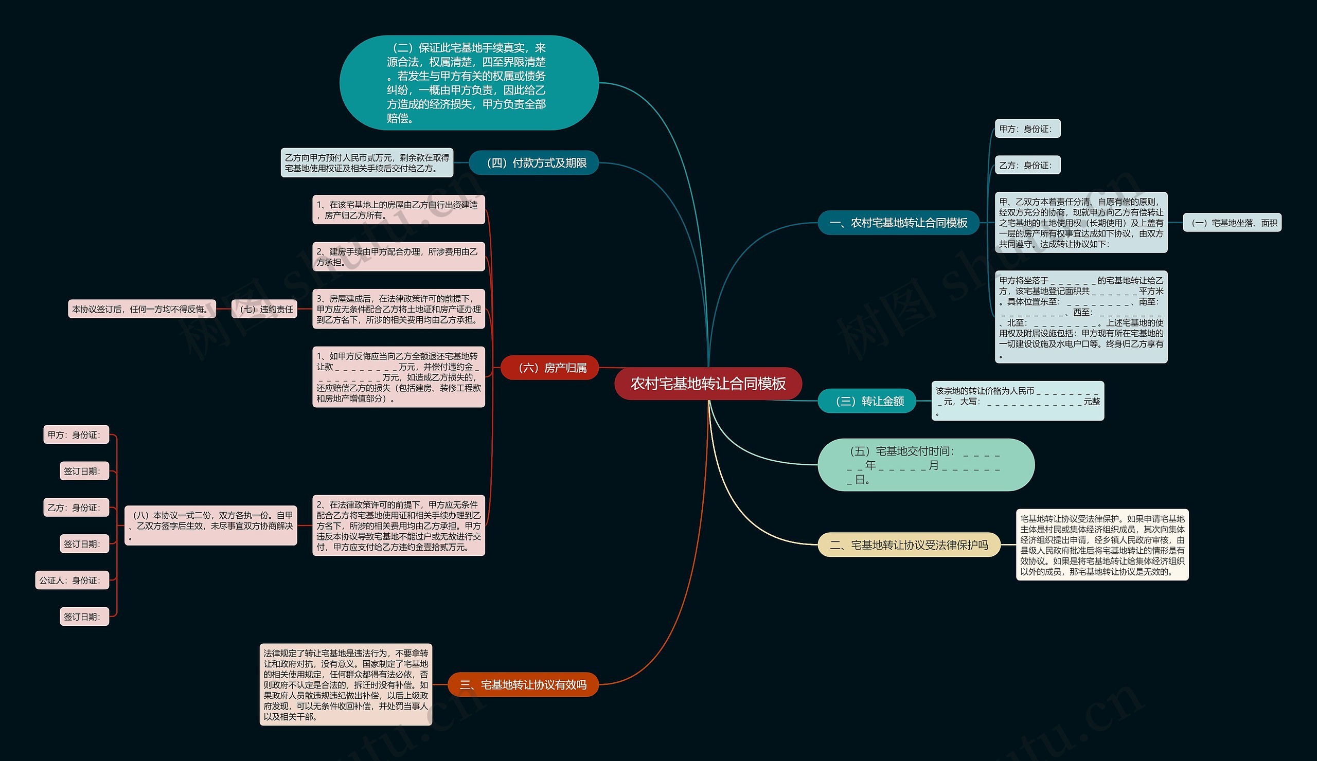 农村宅基地转让合同模板 农村宅基地转让合同模板