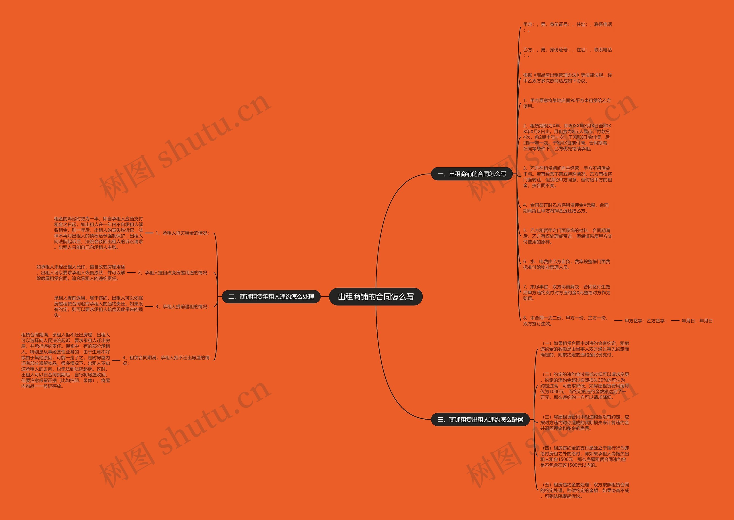 出租商铺的合同怎么写思维导图
