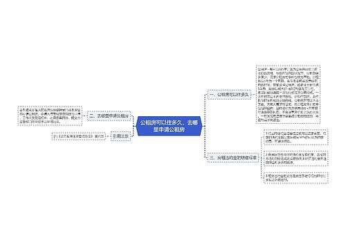 公租房可以住多久，去哪里申请公租房