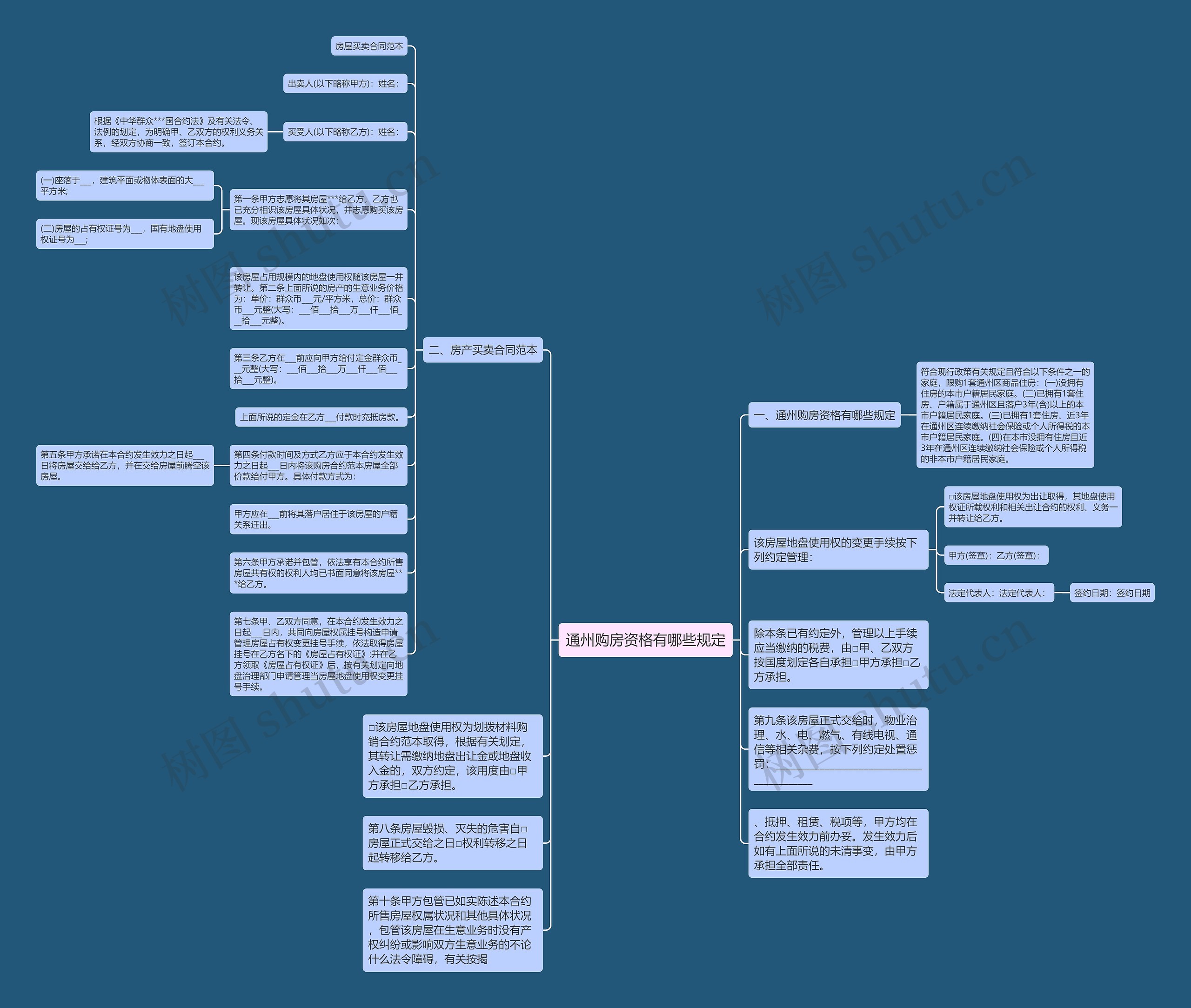 通州购房资格有哪些规定思维导图