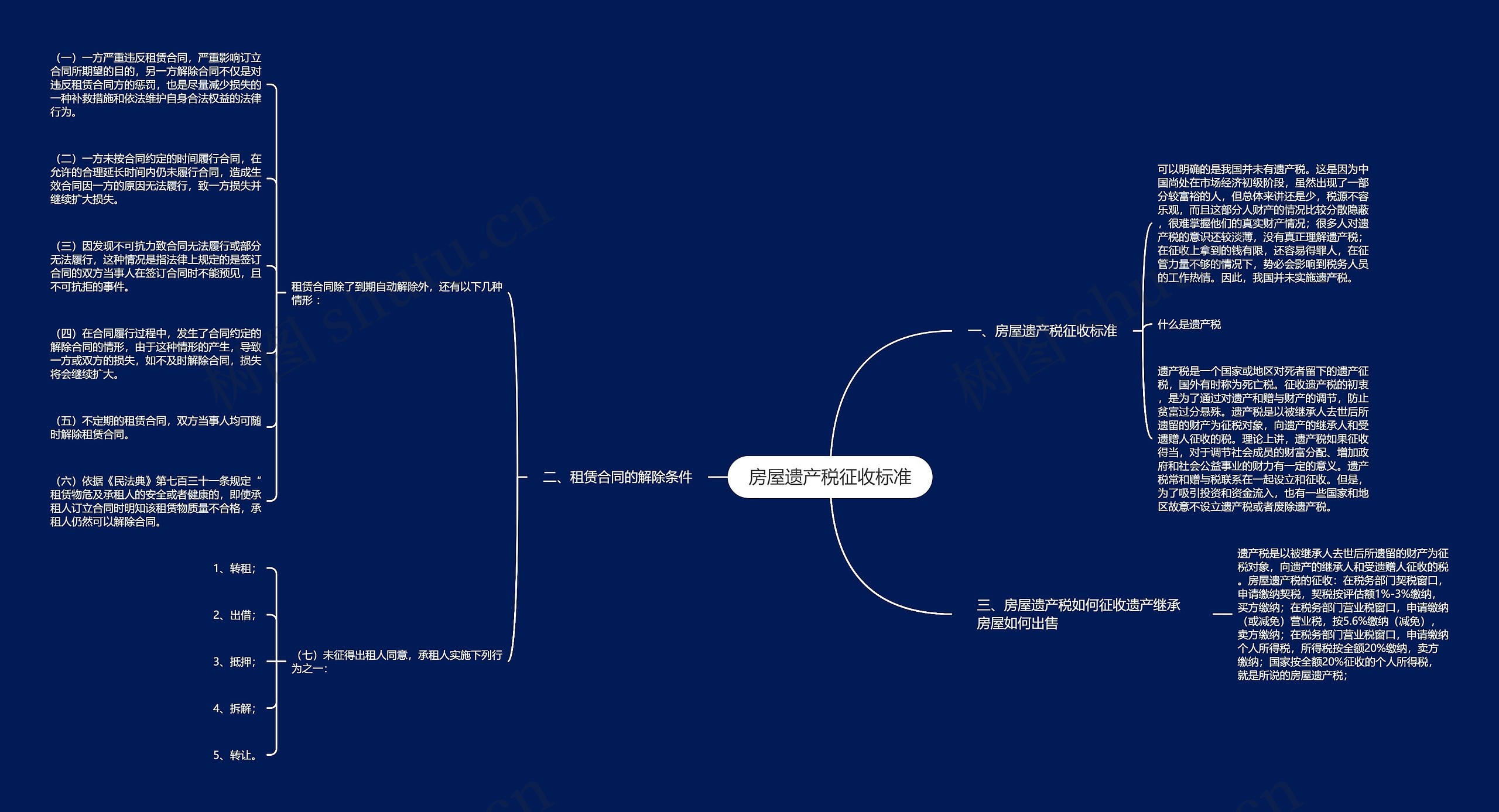 房屋遗产税征收标准思维导图