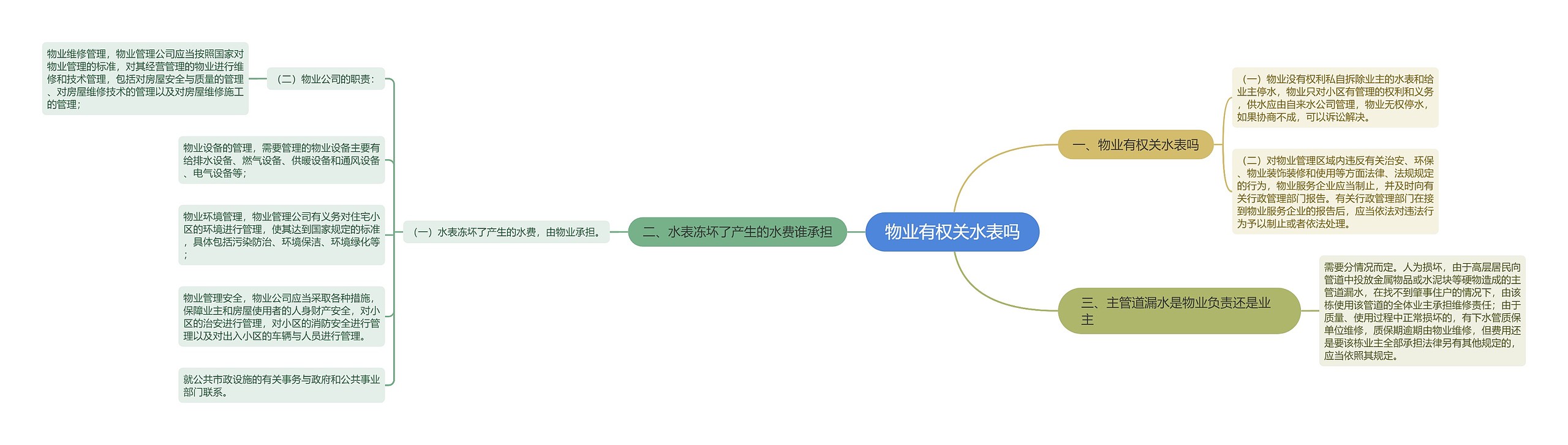 物业有权关水表吗 物业有权关水表吗