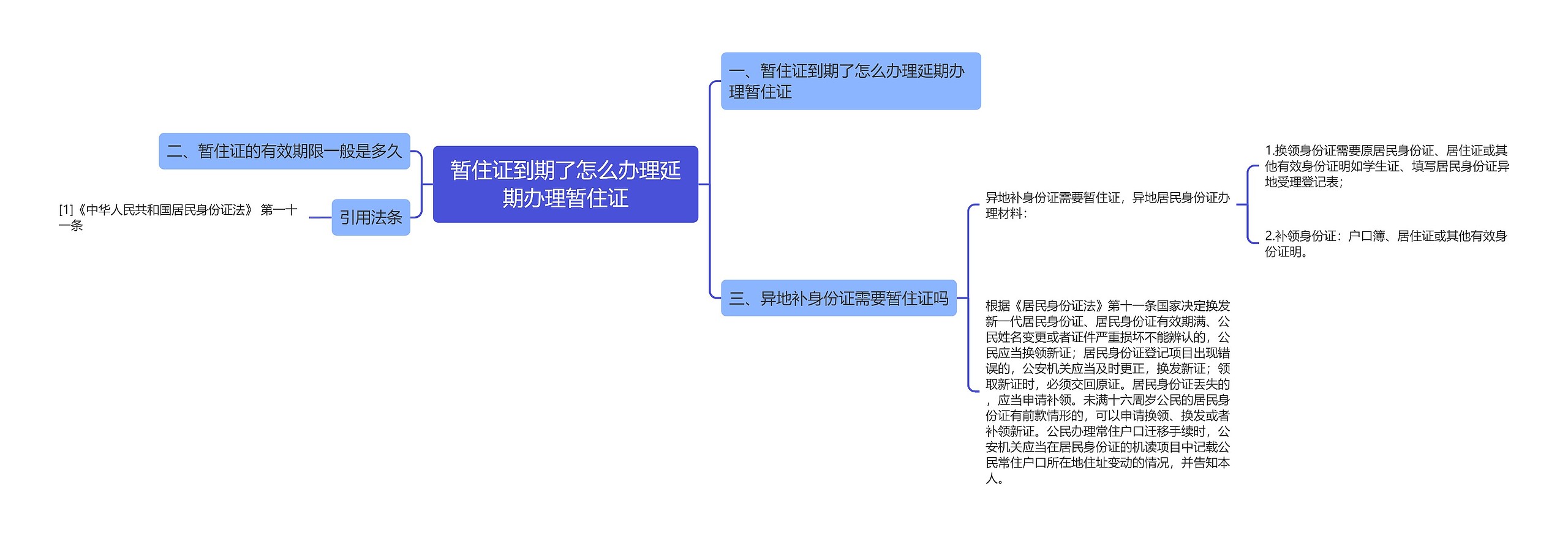 暂住证到期了怎么办理延期办理暂住证