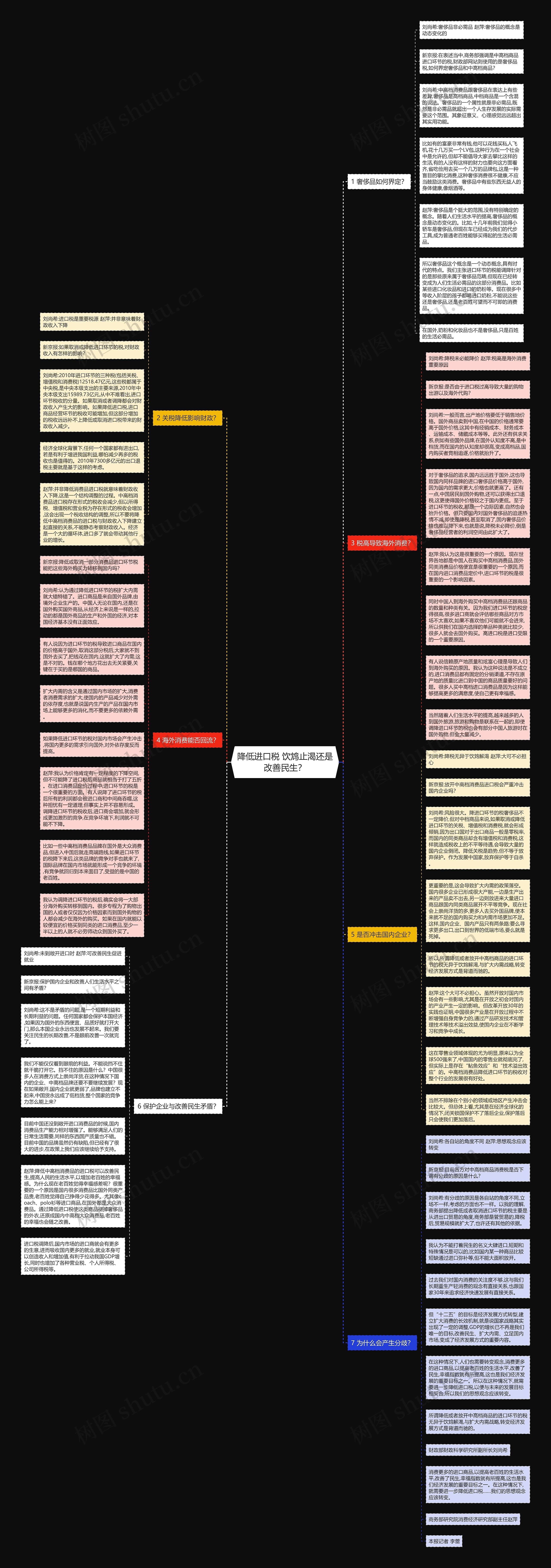 降低进口税 饮鸩止渴还是改善民生？