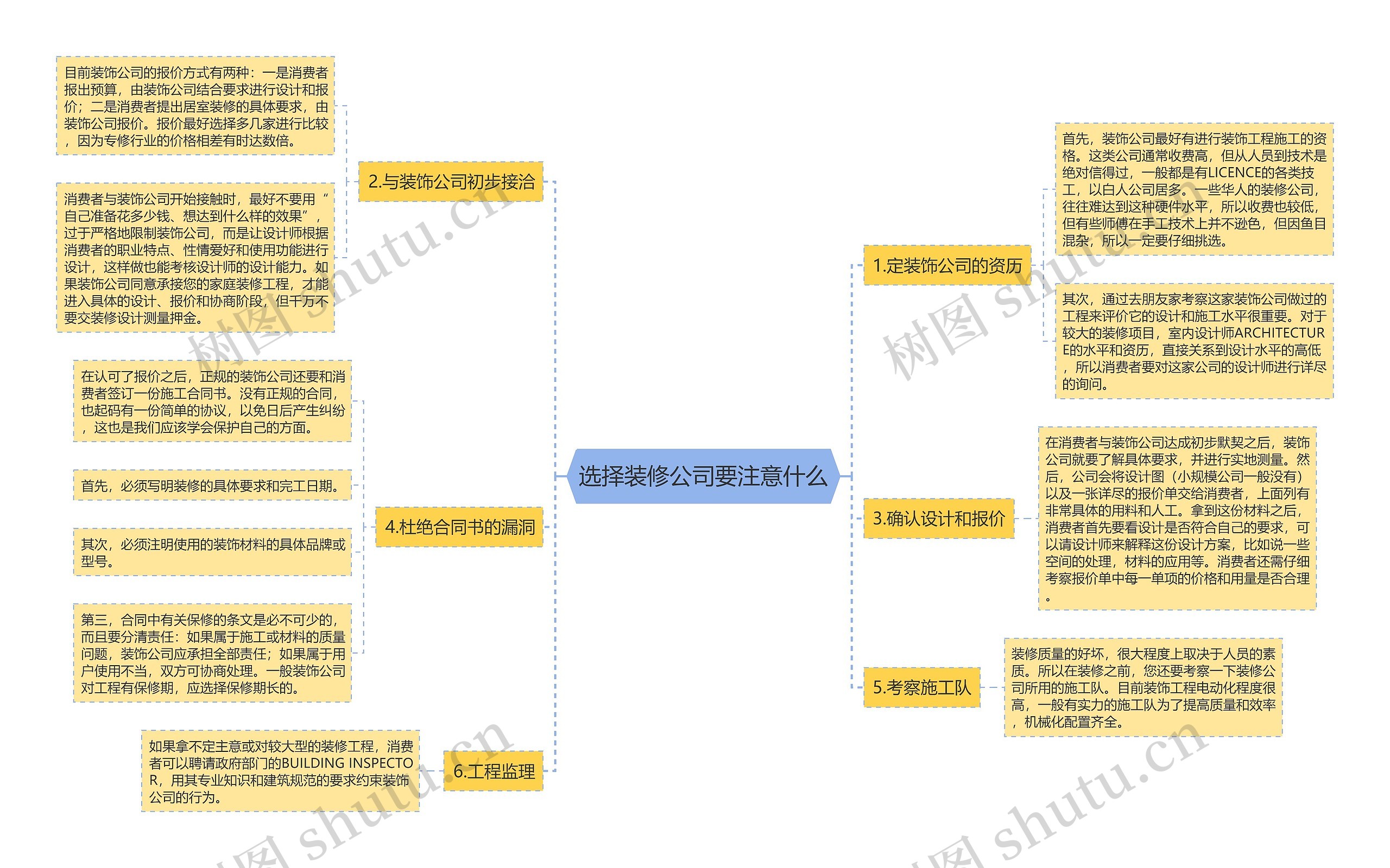 选择装修公司要注意什么思维导图