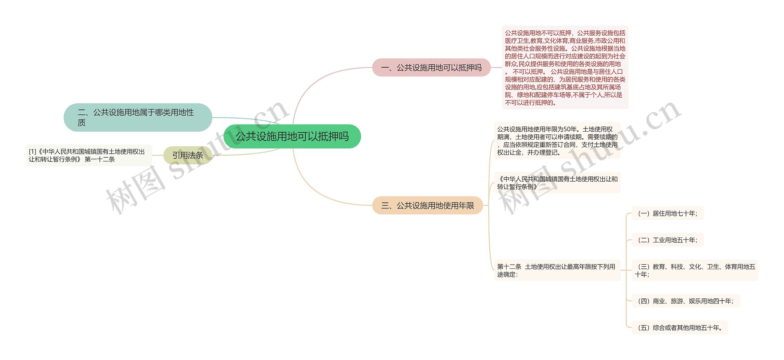 公共设施用地可以抵押吗