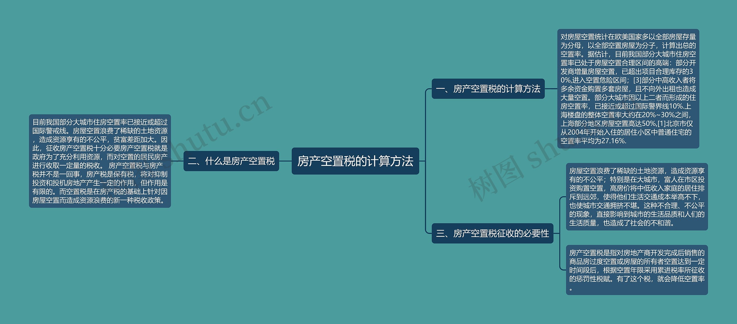 房产空置税的计算方法