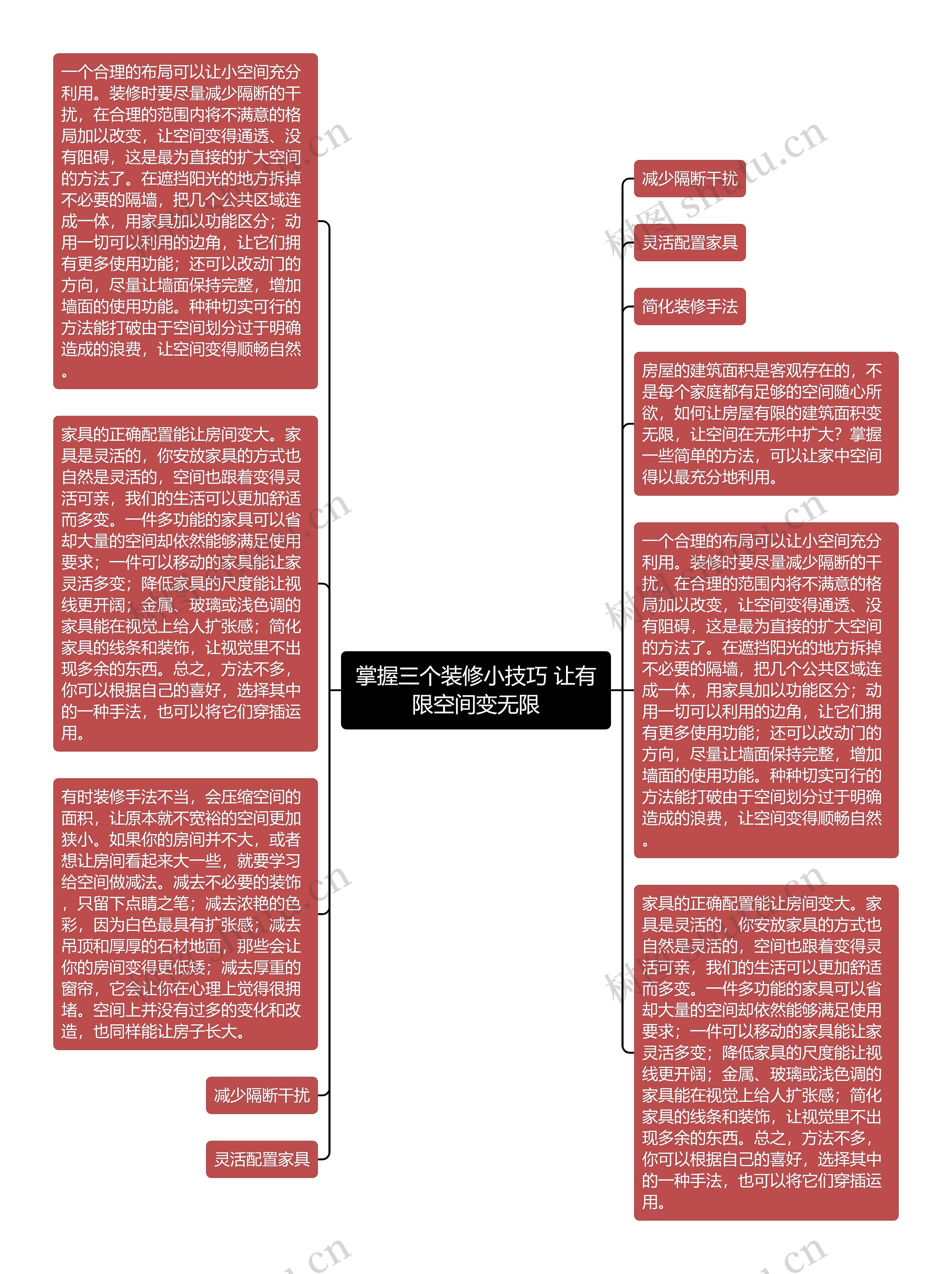 掌握三个装修小技巧 让有限空间变无限思维导图