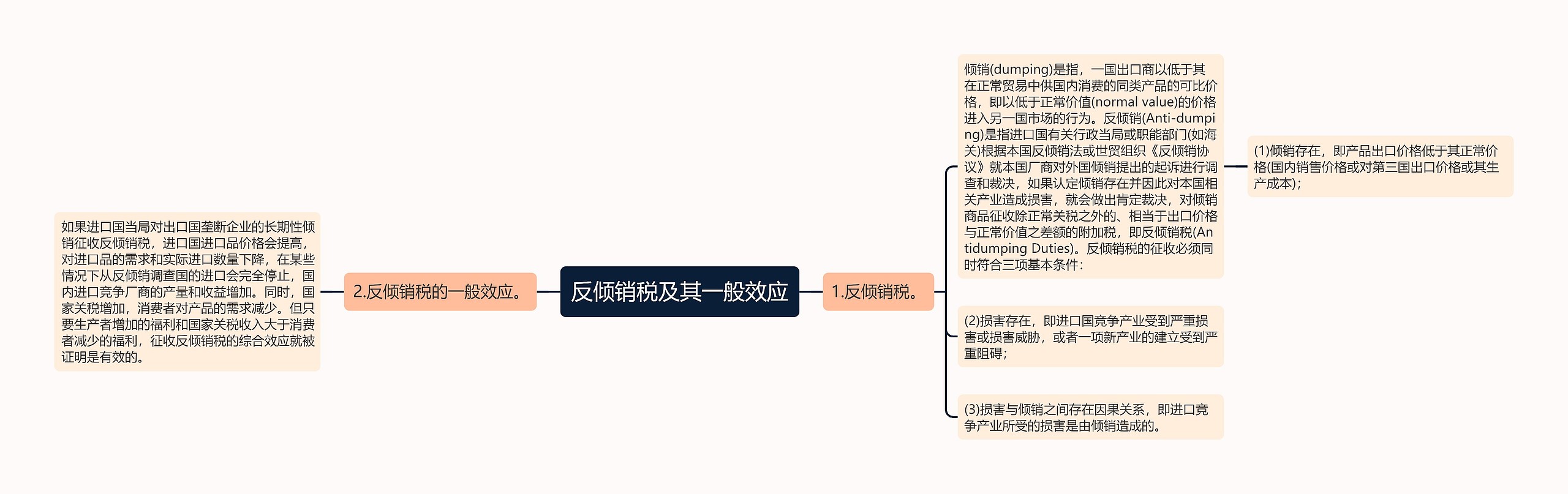 反倾销税及其一般效应