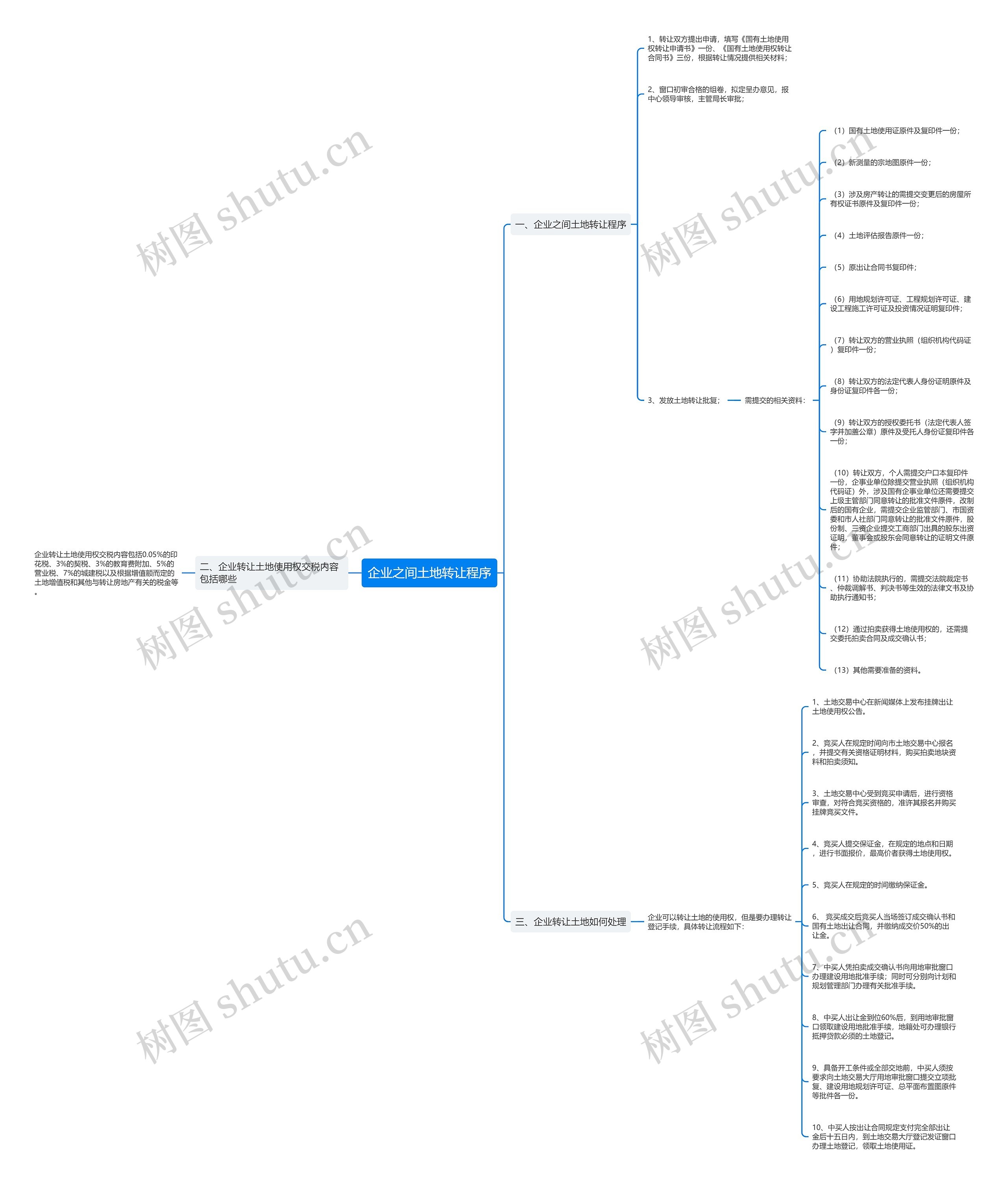 企业之间土地转让程序思维导图