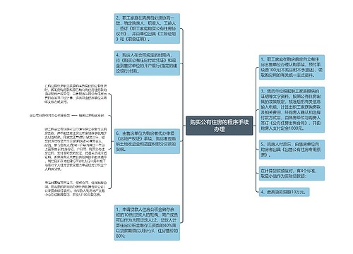 购买公有住房的程序手续办理