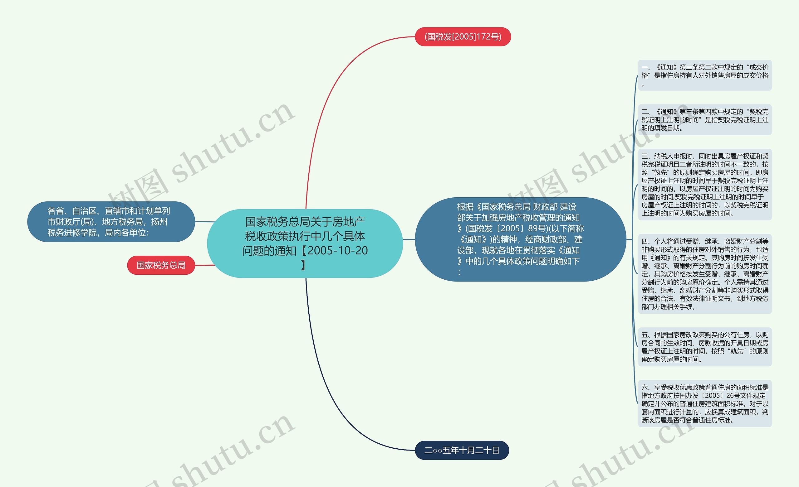 国家税务总局关于房地产税收政策执行中几个具体问题的通知【2005-10-20】思维导图
