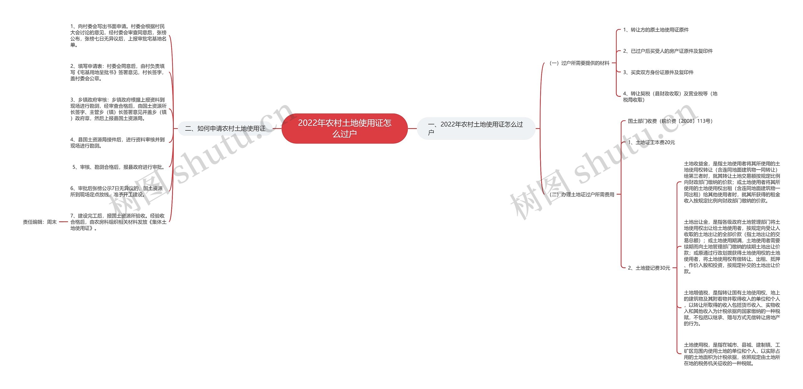 2022年农村土地使用证怎么过户 2022年农村土地使用证怎么过户