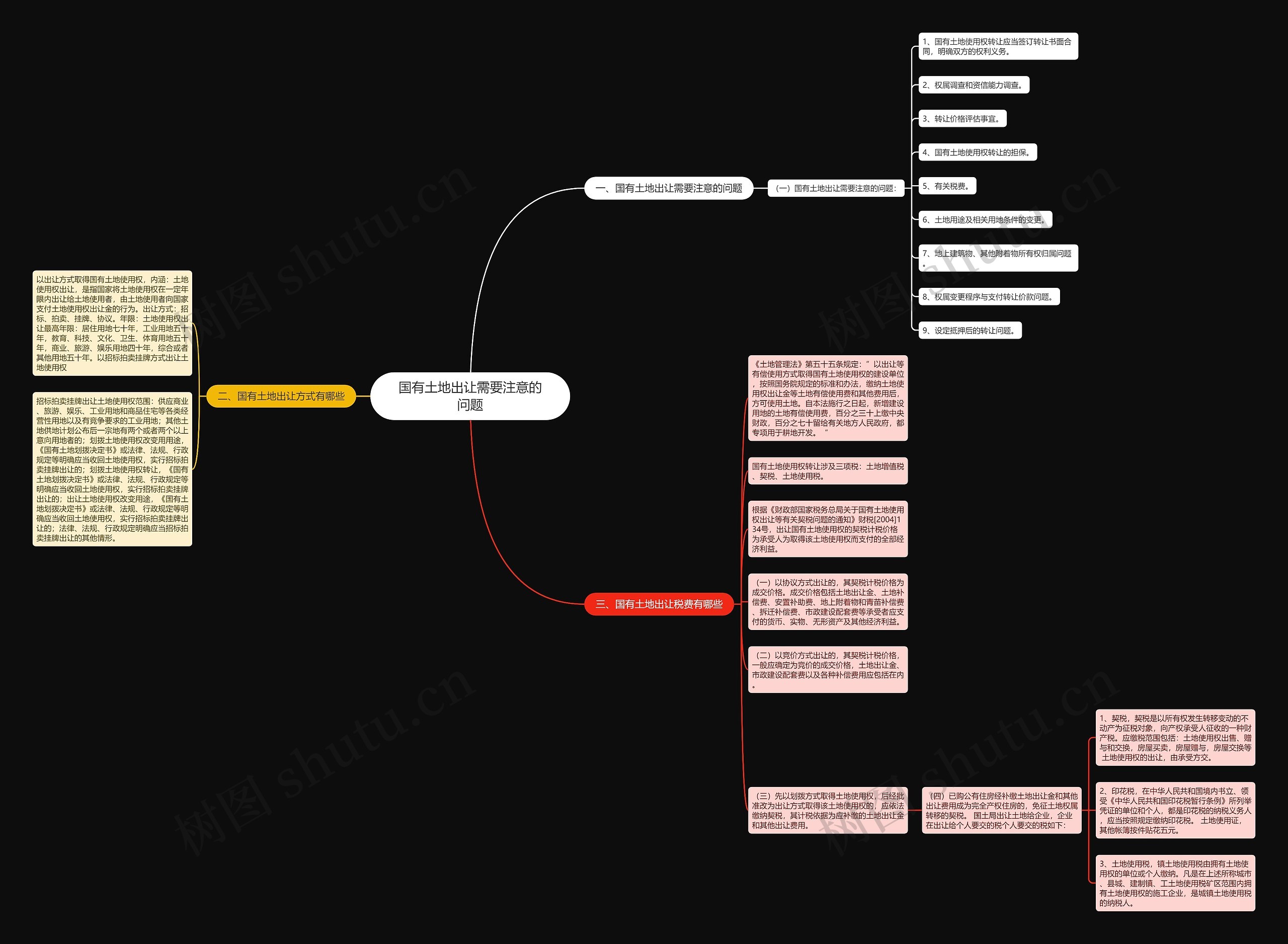 国有土地出让需要注意的问题思维导图