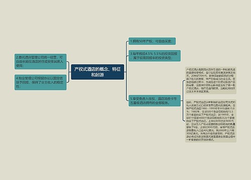 产权式酒店的概念、特征和起源