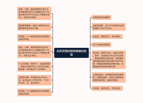 买卖房屋到底要缴哪些税费