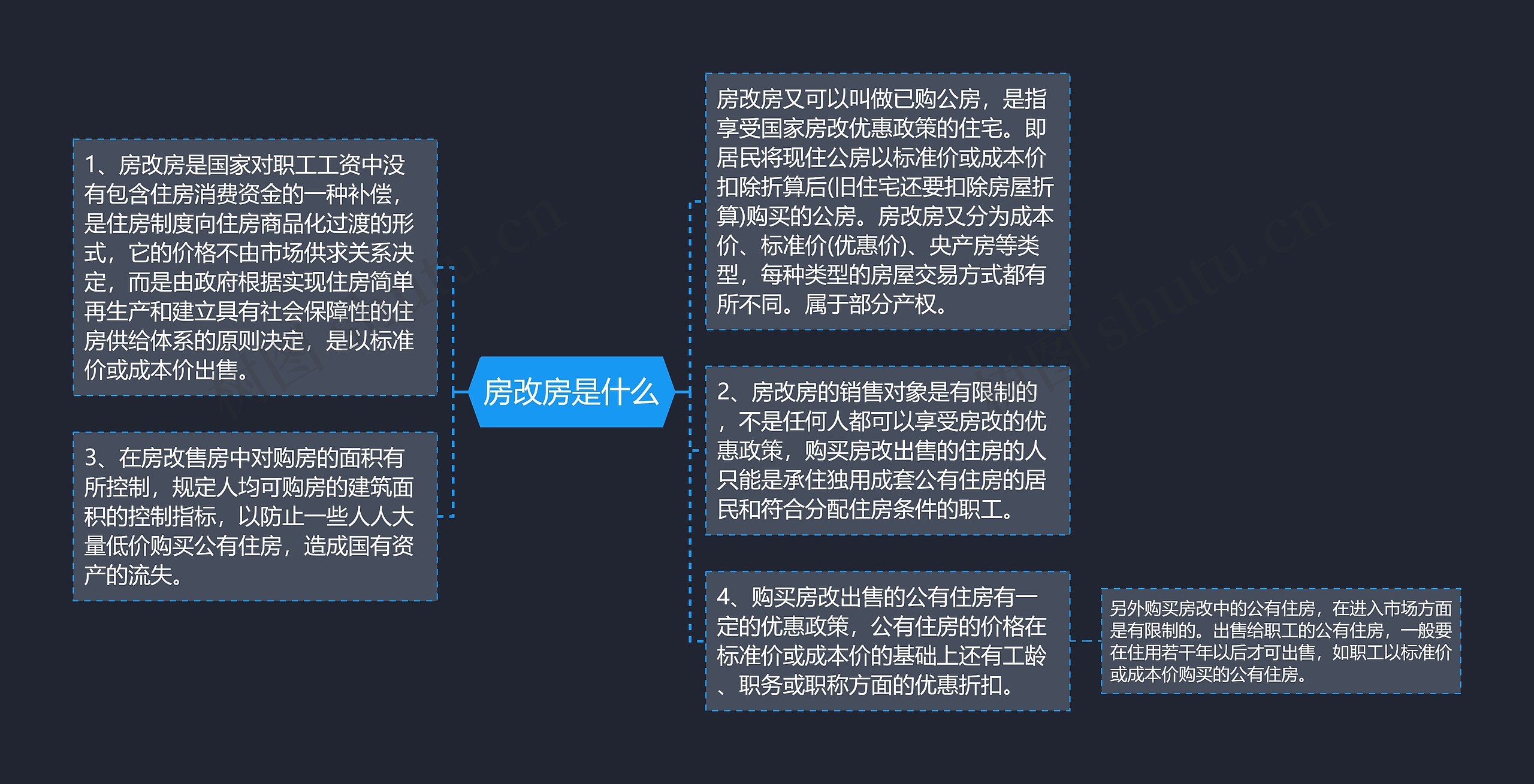 房改房是什么思维导图