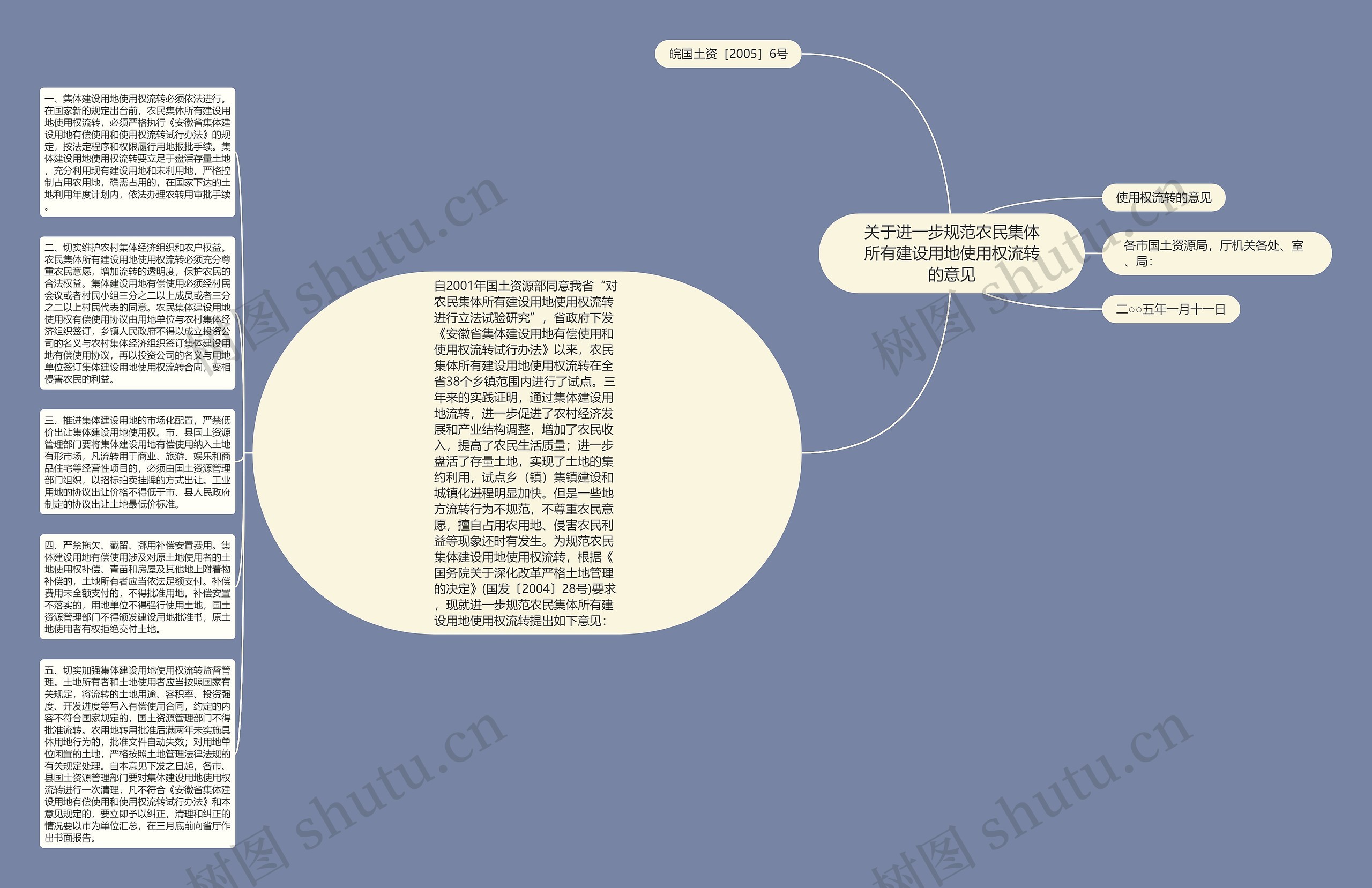 关于进一步规范农民集体所有建设用地使用权流转的意见