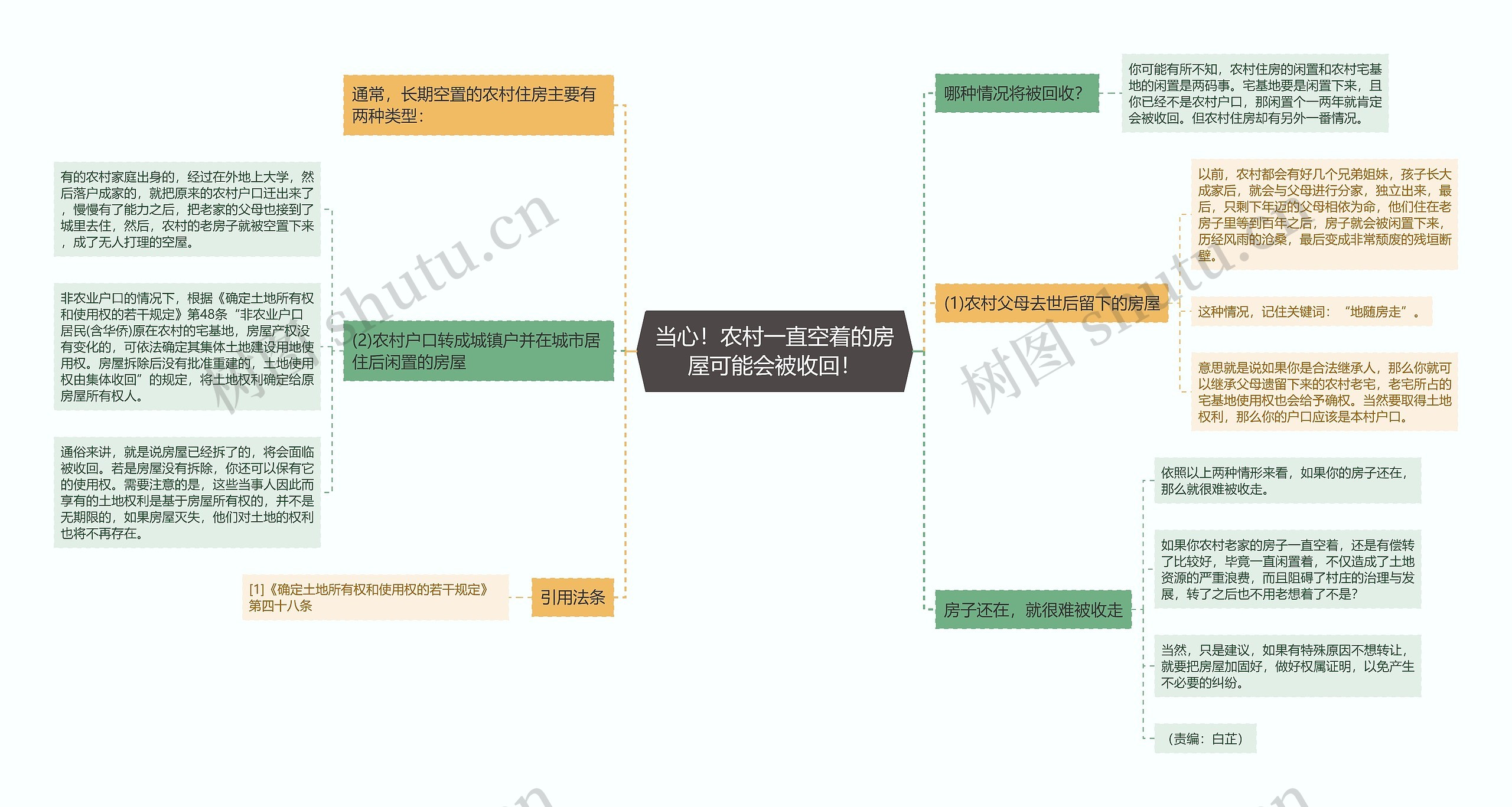 当心！农村一直空着的房屋可能会被收回！